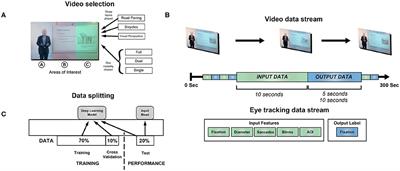 A Recurrent Neural Network for Attenuating Non-cognitive Components of Pupil Dynamics